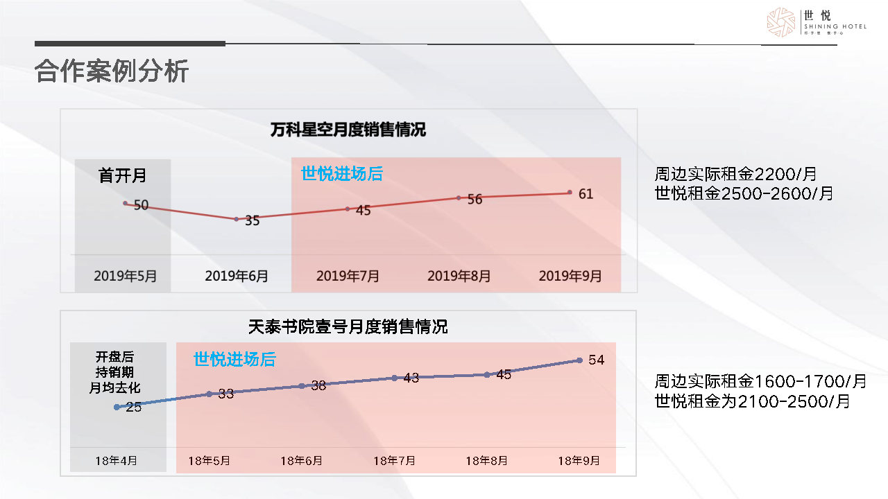 【山东世悦酒店管理集团公司简介】_Page68.jpg