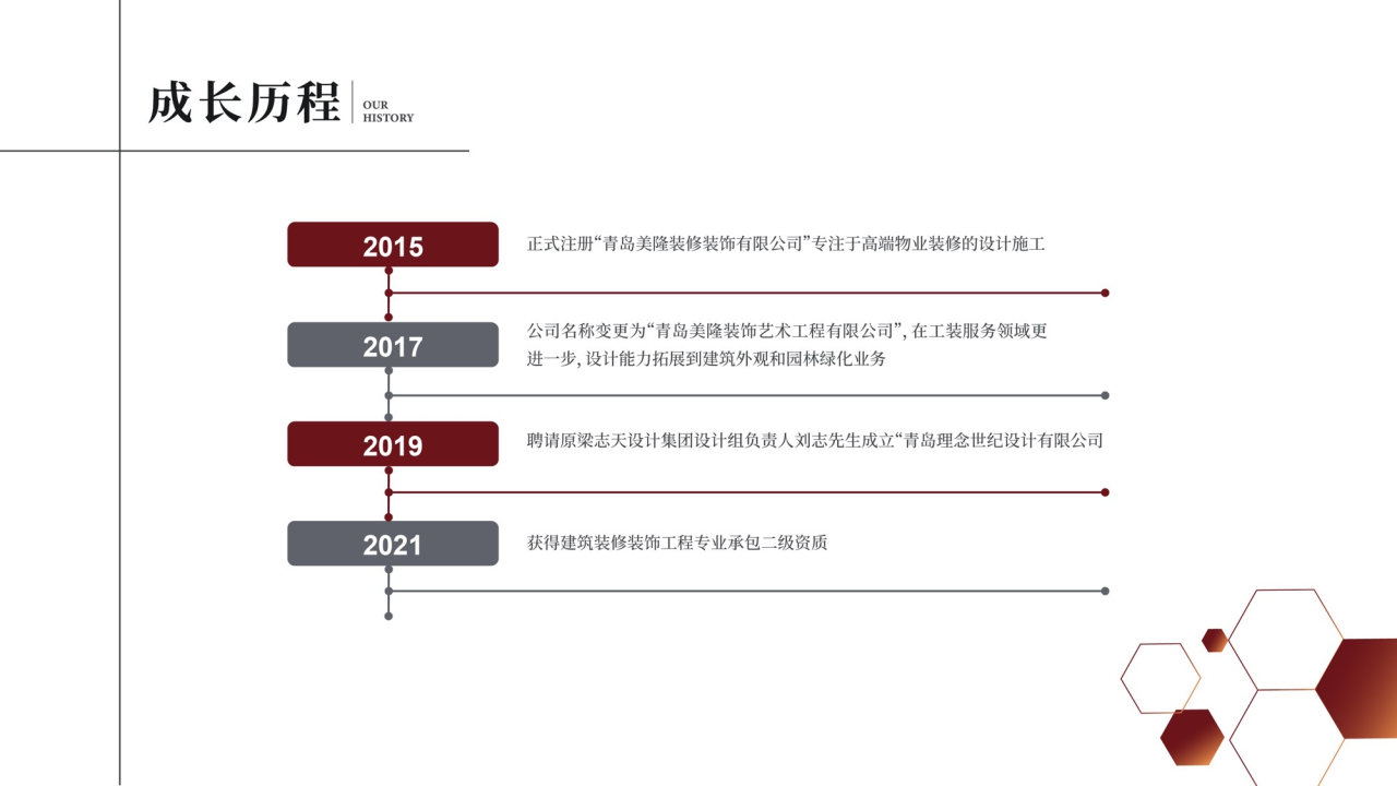 青岛美隆装饰-简介20230131_Page4.jpg