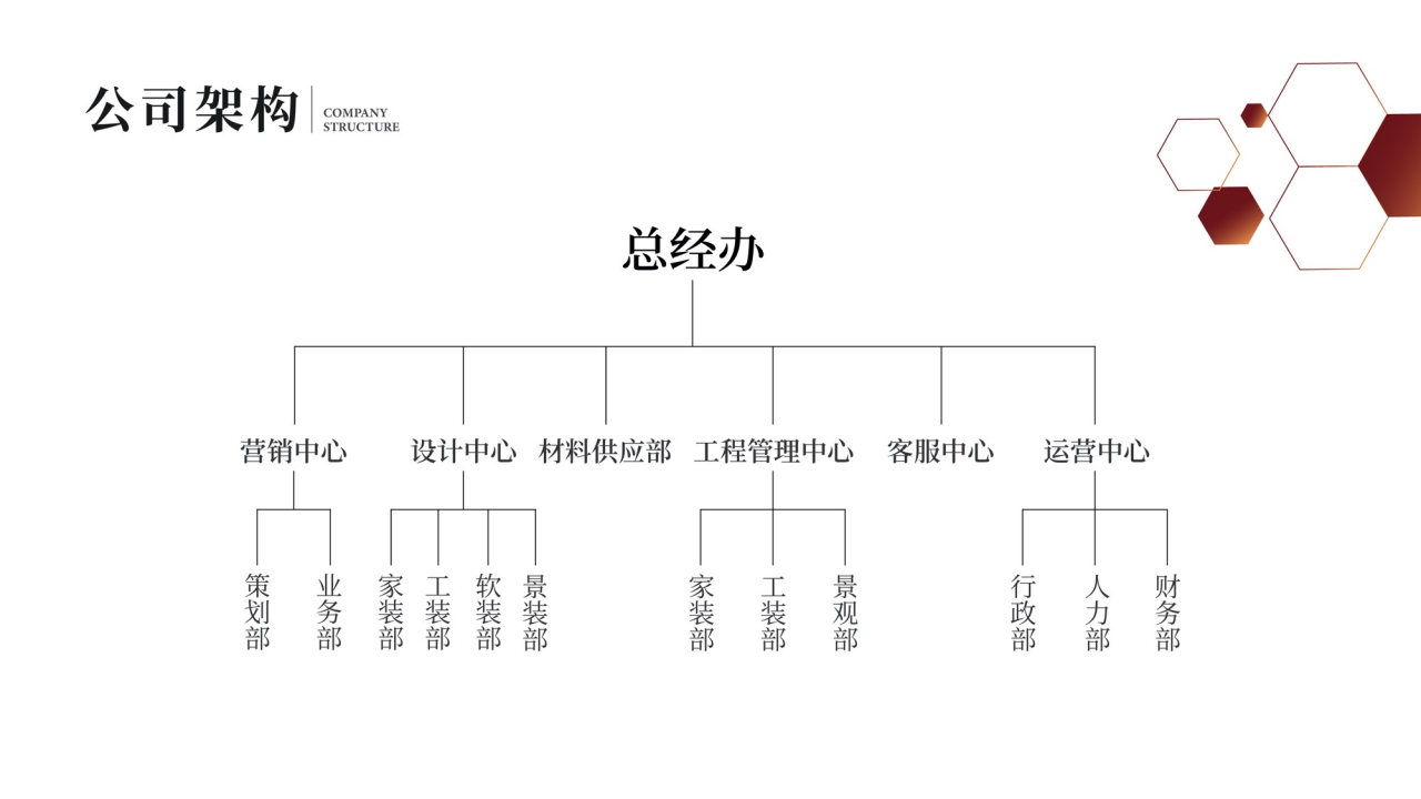 青岛美隆装饰-简介20230131_Page6.jpg