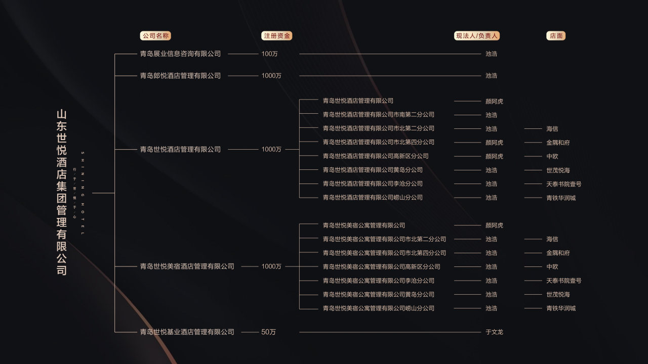 【山东世悦酒店管理集团公司简介】_Page5.jpg